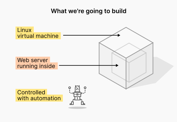 Va linux expands sourceforge online development