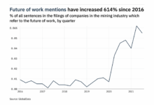 Miningco com reports q1 rising revenues net loss