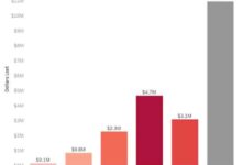 Survey reveals consumer concern over e commerce security issues