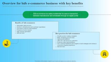Study shows big rewards for b2b e commerce procurement