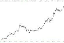 Ted advfn stock chart baker share price hap nasdaq sumu ustr talk nbd
