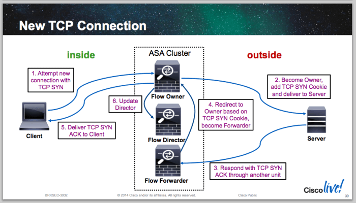 Clustering secure centralize management timeless band out Network associates adds clustering to security e ppliances