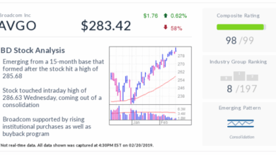 Stock bid com climbs on acquisition rumors