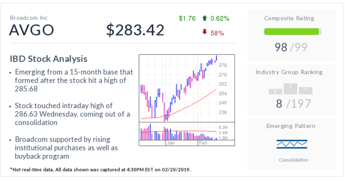 Stock bid com climbs on acquisition rumors