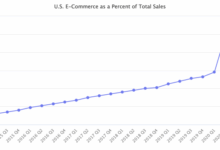 Usatoday com reports multi million e commerce deals