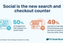 Shopping trends online financesonline