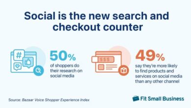 Shopping trends online financesonline