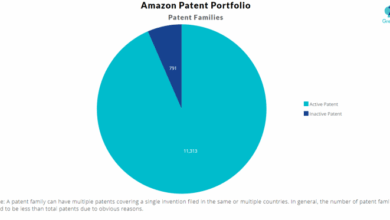 Judge sides with amazon in patent dispute