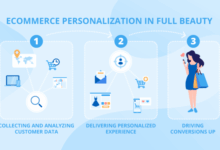 E business gets personal