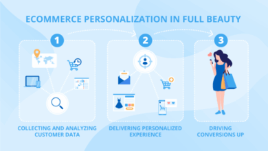 E business gets personal