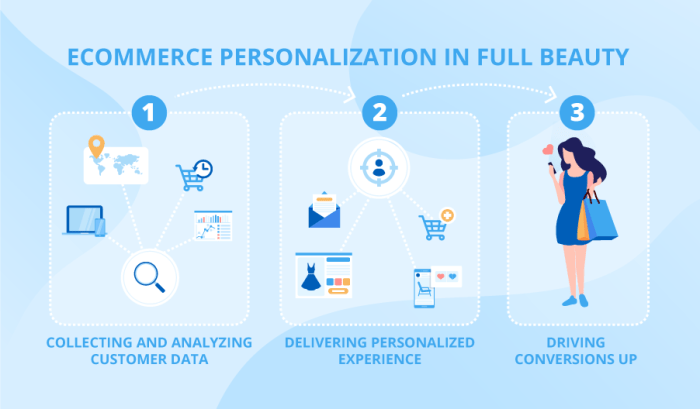 E business gets personal