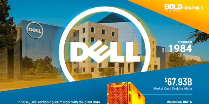 Dell widens latin american exposure with starmedia deal