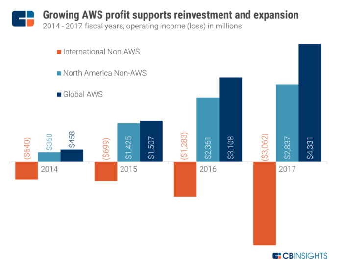 Should amazons bezos be person of the year