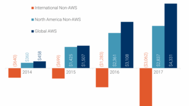Should amazons bezos be person of the year