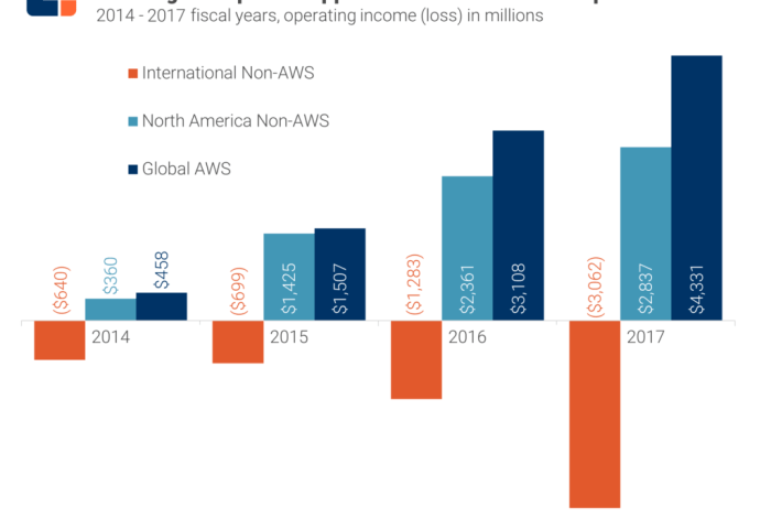 Should amazons bezos be person of the year