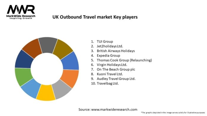 Uk online travel agent continues european expansion