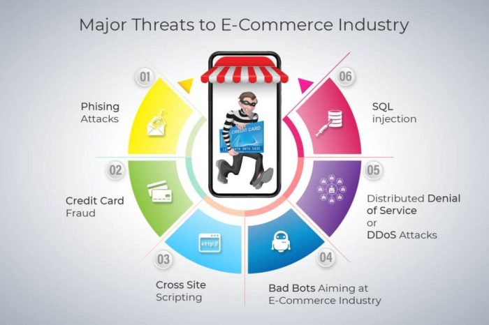 Security firm warns of new e commerce threat