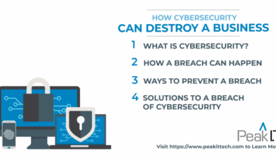 Cybercash denies fault in security breach case