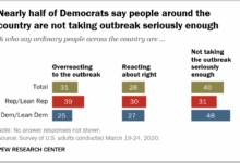 Report women enjoy e shopping less than men