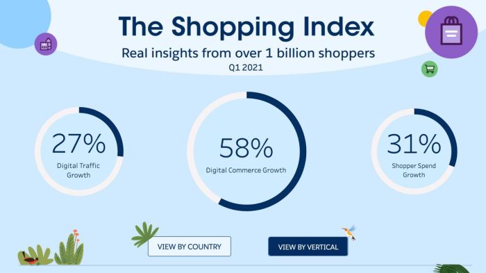 European e commerce still lags behind u s