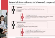 Report prosecutors propose microsoft breakup plan