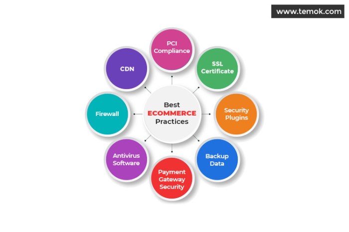 Security leaks found at dozens of e commerce sites