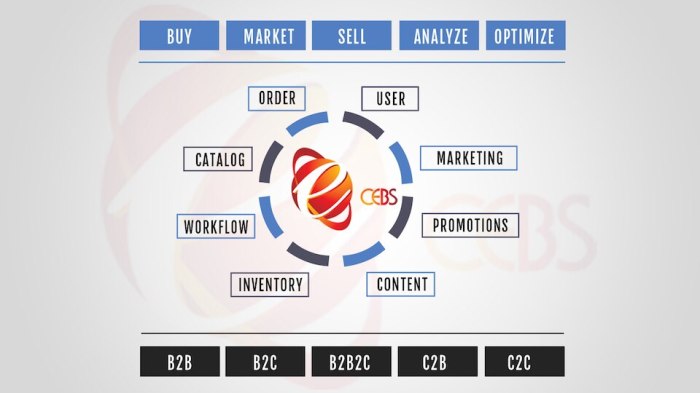 B2b marketplace types vendor services multi guide ecommerce basic B2b marketplace types vendor services multi guide ecommerce basic