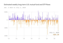 Internet stock sell off continues but investors keep cool