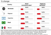 Latin america looks to microsoft for e commerce leadership