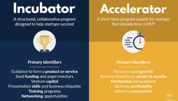 E incubators paving the way for startups