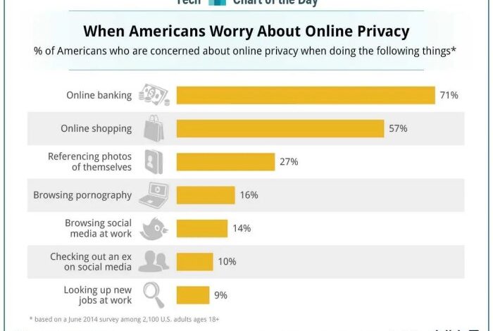 Whose privacy are we protecting