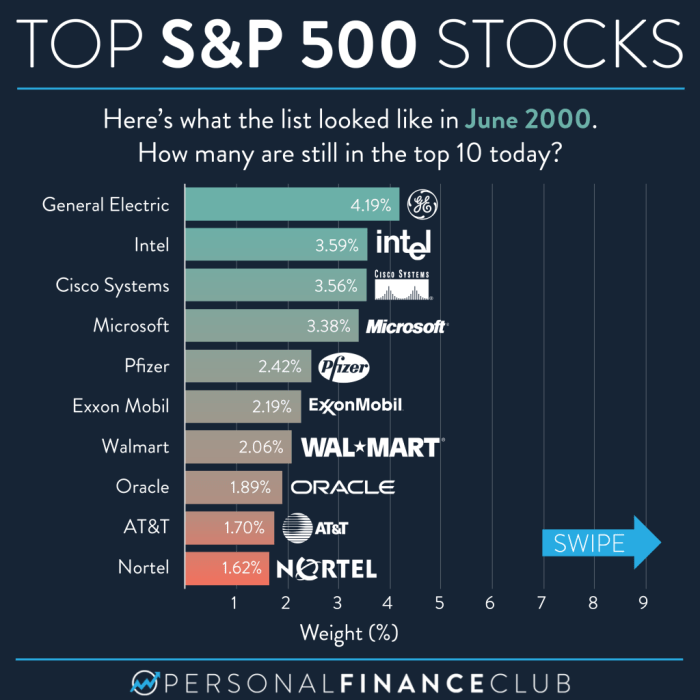 Priceline nasdaq earnings pcln q4 2010 preview Priceline com pleases the street