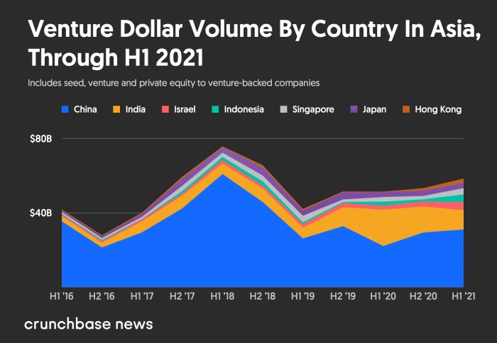 Priceline to launch asian venture