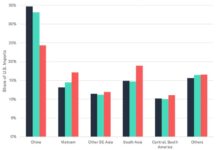 Apparel sites show significant traffic gains