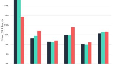 Apparel sites show significant traffic gains