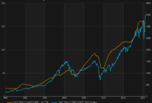 Stock watch value america defies market