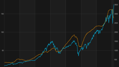 Stock watch value america defies market