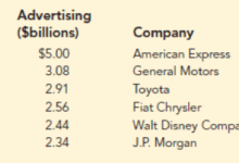 Report finds top sites control most ad revenue
