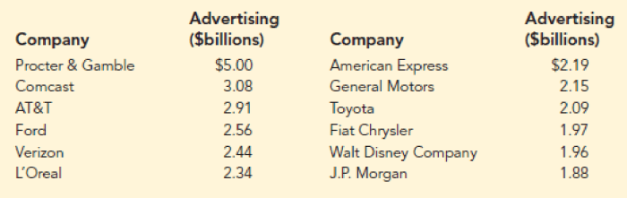 Report finds top sites control most ad revenue
