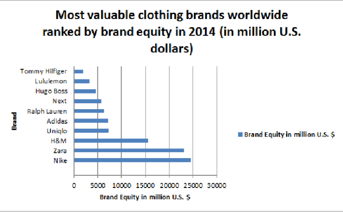 Worlds largest clothing co to sell online to retailers