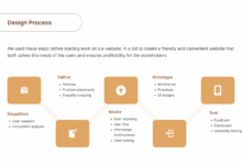 E commerce furniture site adds brick and mortar locations