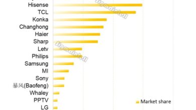 Chinese commerce dominate firms se asian market share