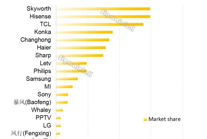 Chinese commerce dominate firms se asian market share