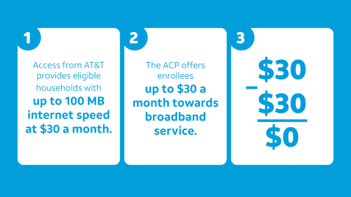Att links up with college portal
