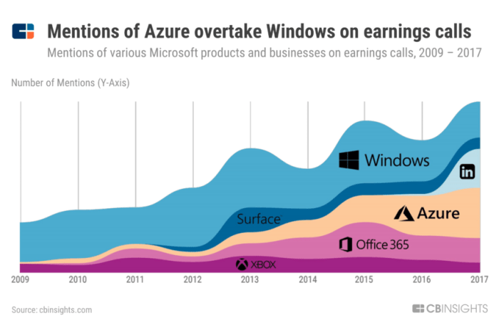 Microsoft deal strengthens netradio