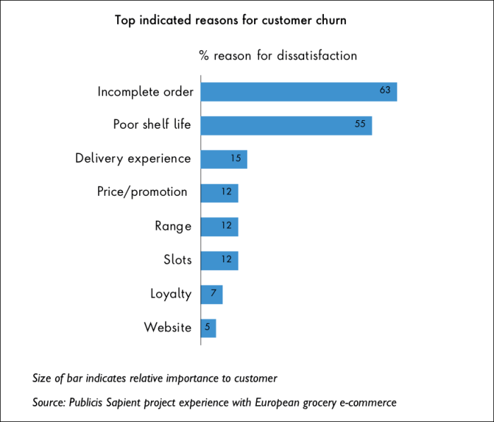 Grocer Priceline to challenge online grocers