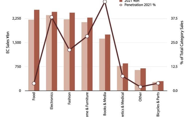Cash based e commerce on rise in japan