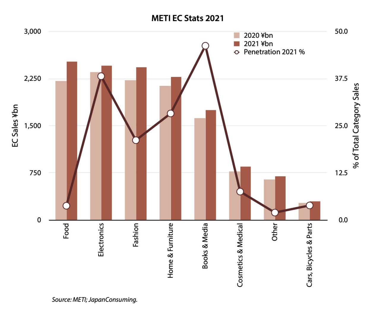 Cash based e commerce on rise in japan