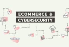 Technology spotlight e commerce security