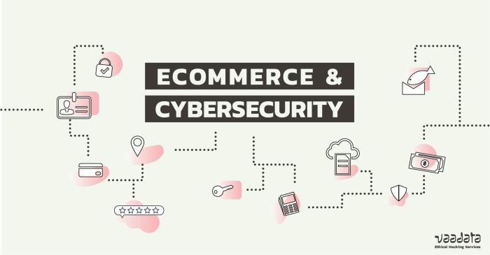Technology spotlight e commerce security